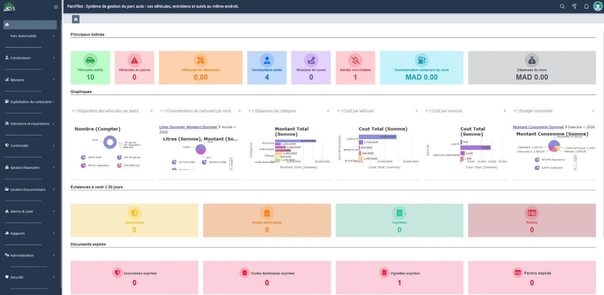 Interface de ParcPilot